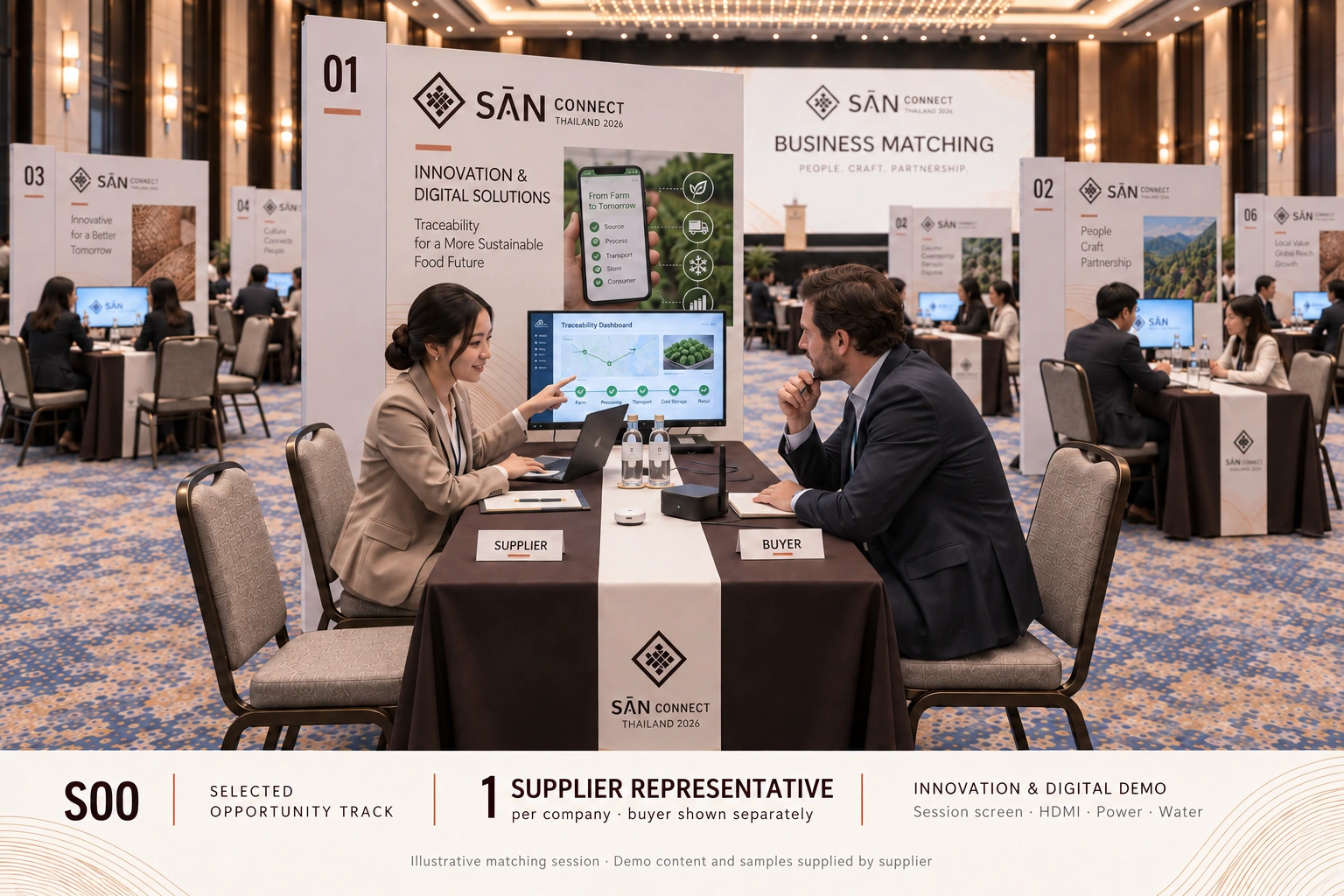 Explore Thai products, equipment, digital offers or services for resale, internal use or partnerships.